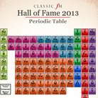 Hall Of Fame 2013 - the periodic table